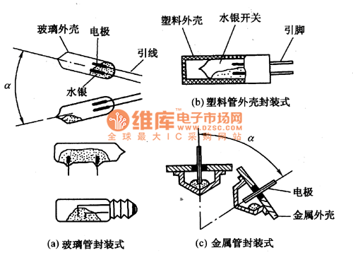 水銀開關的結構形式