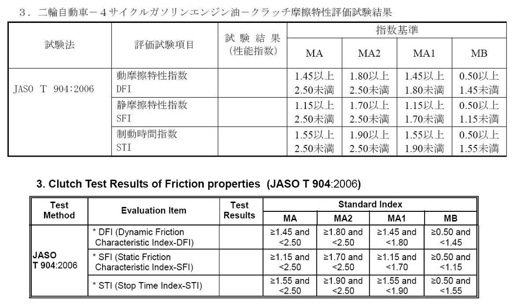 JASO官網的文件