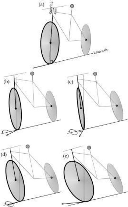 bodysteering123.jpg