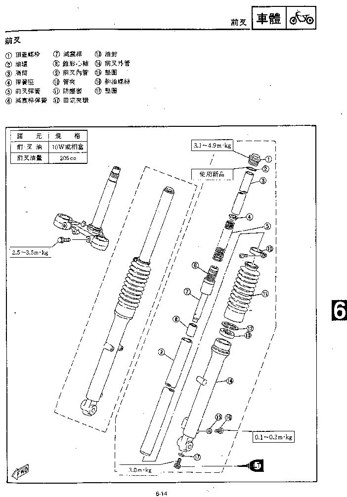 就是最下面哪顆倫絲內8MM